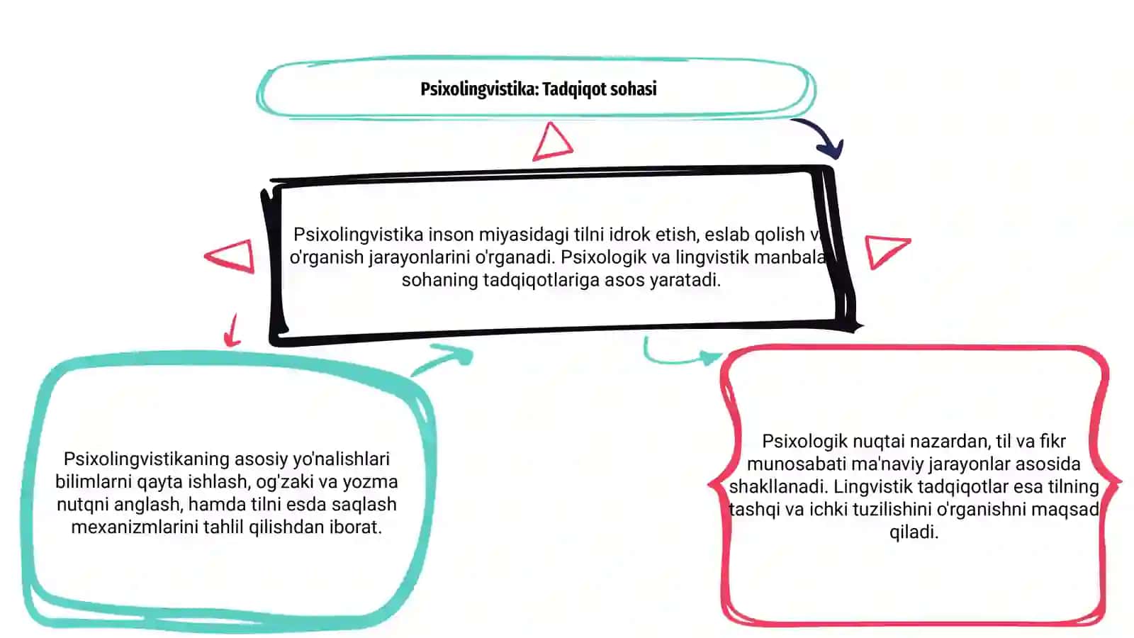 Psixolingvistikaning psixologik va lingvistik manbalari 3