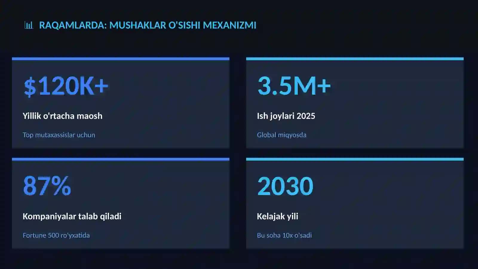 Mushaklar o'sishi mexanizmi 3