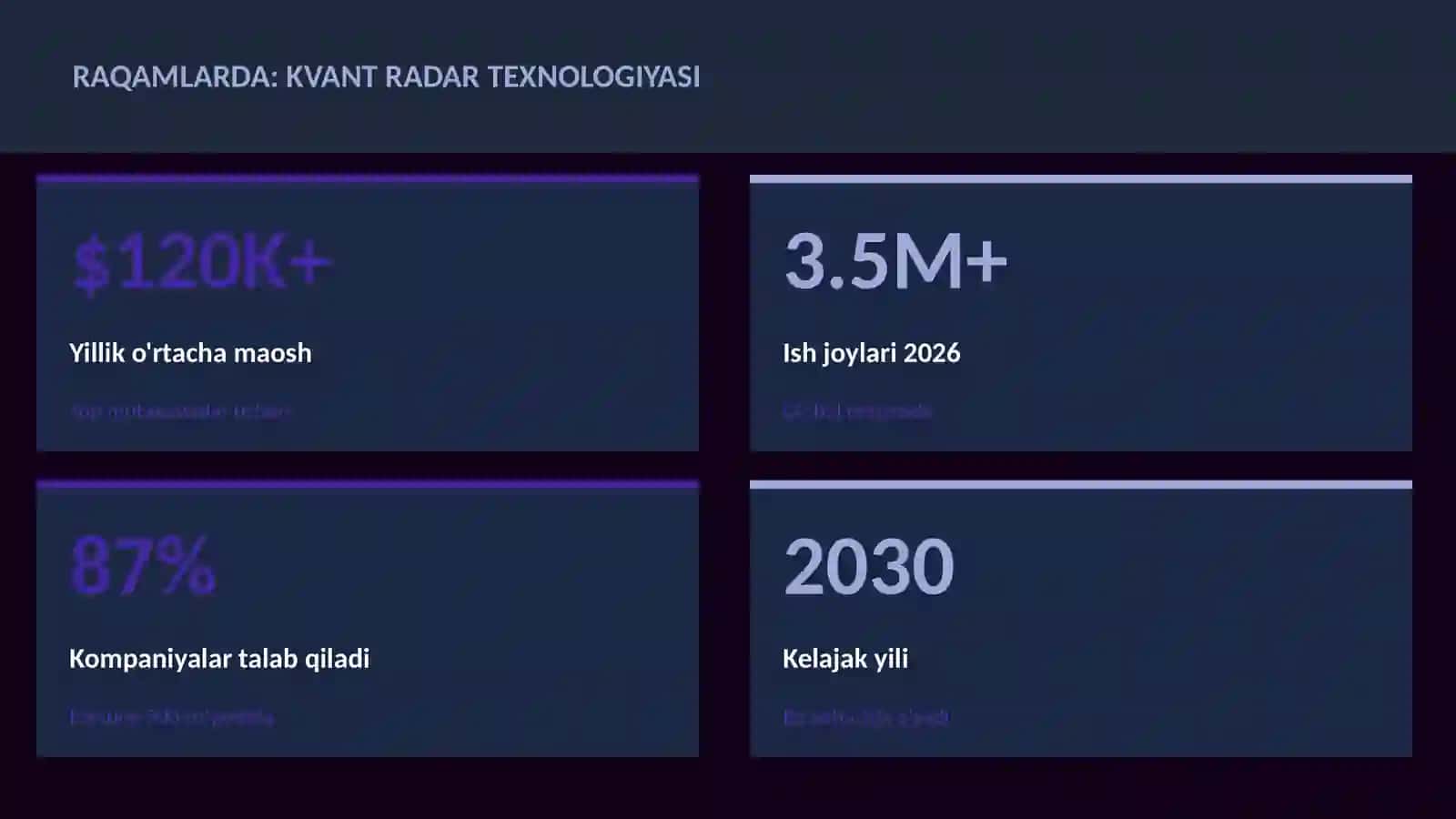 Kvant radar texnologiyasi 3
