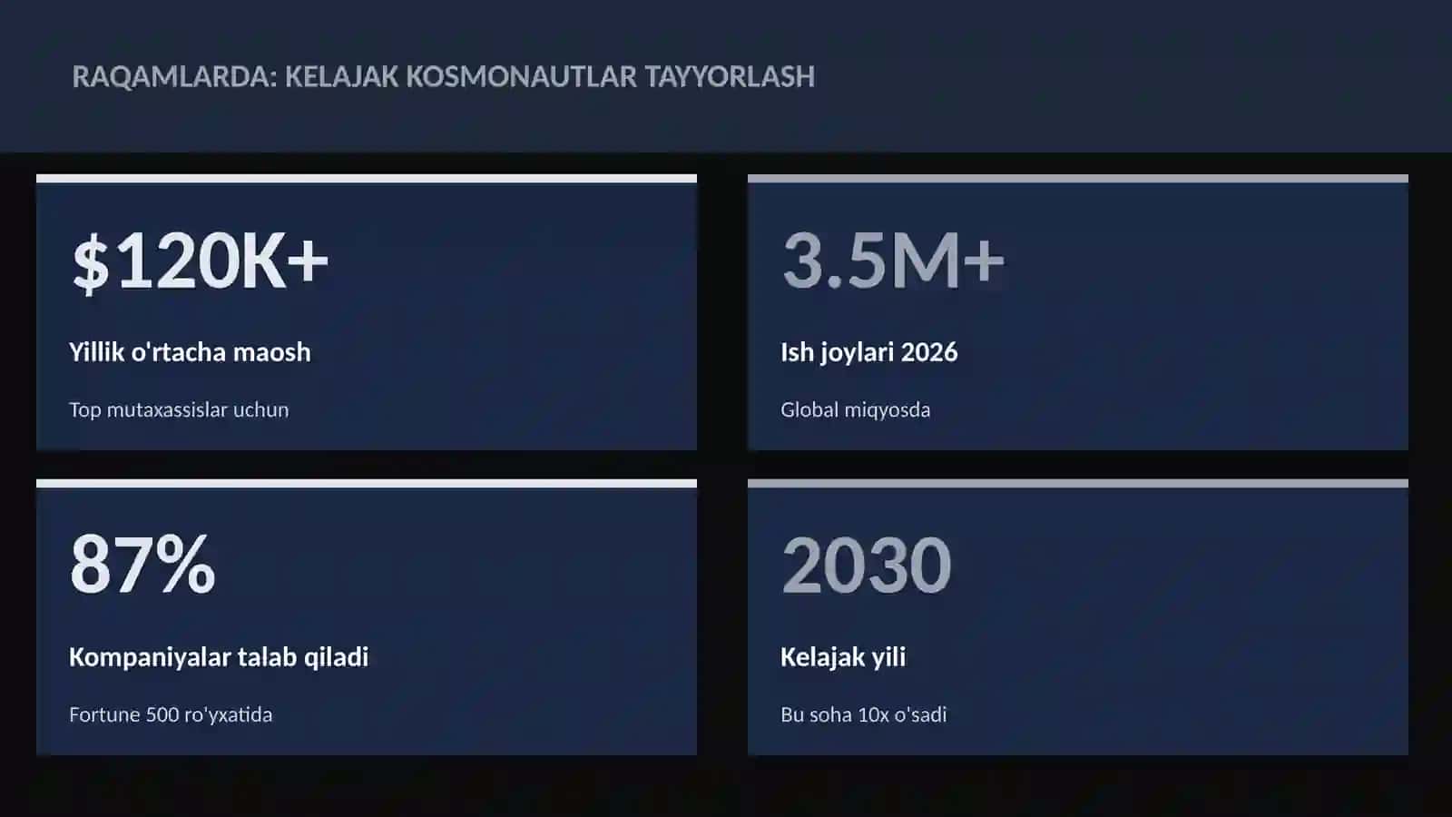 Kelajak kosmonautlar tayyorlash 3