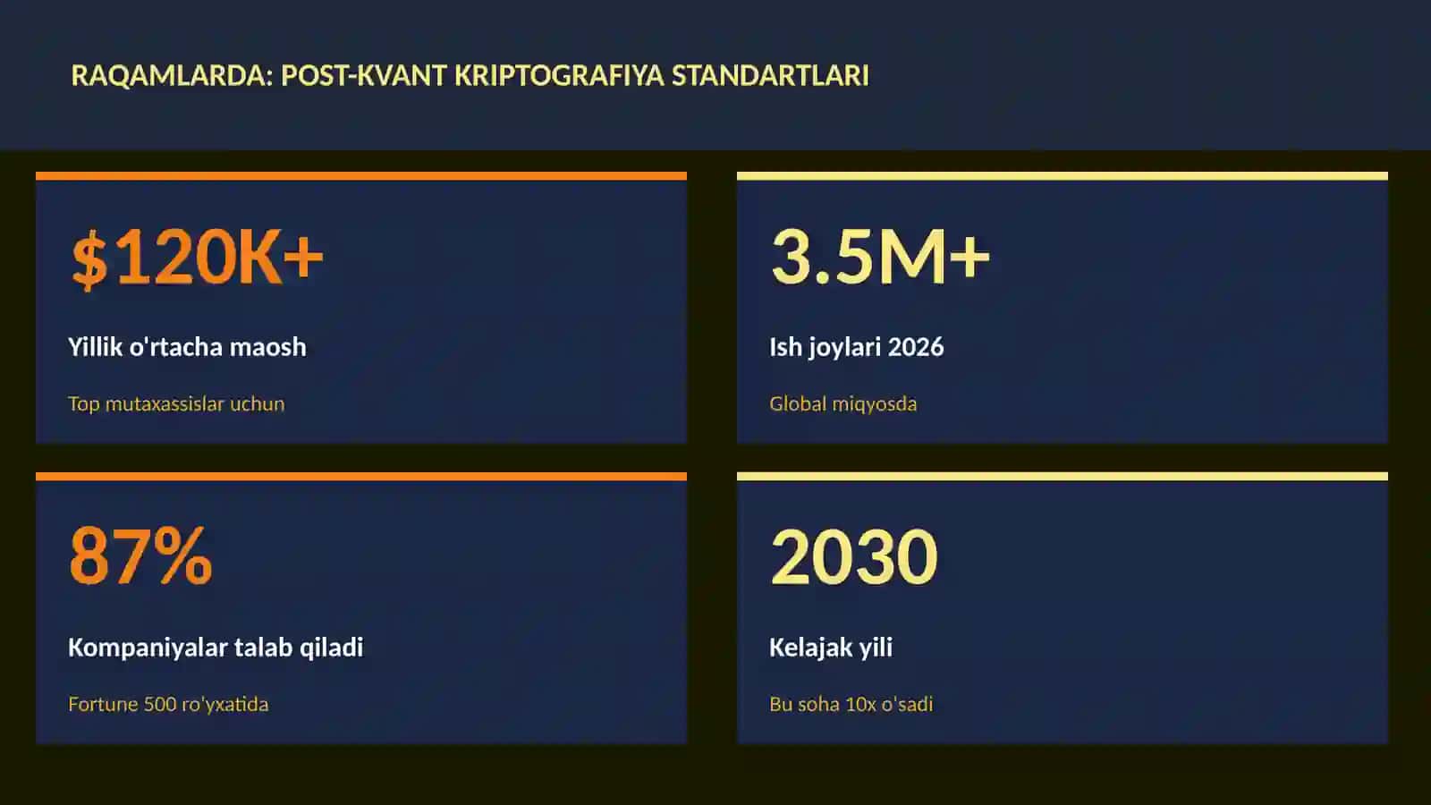 Post-kvant kriptografiya standartlari 3