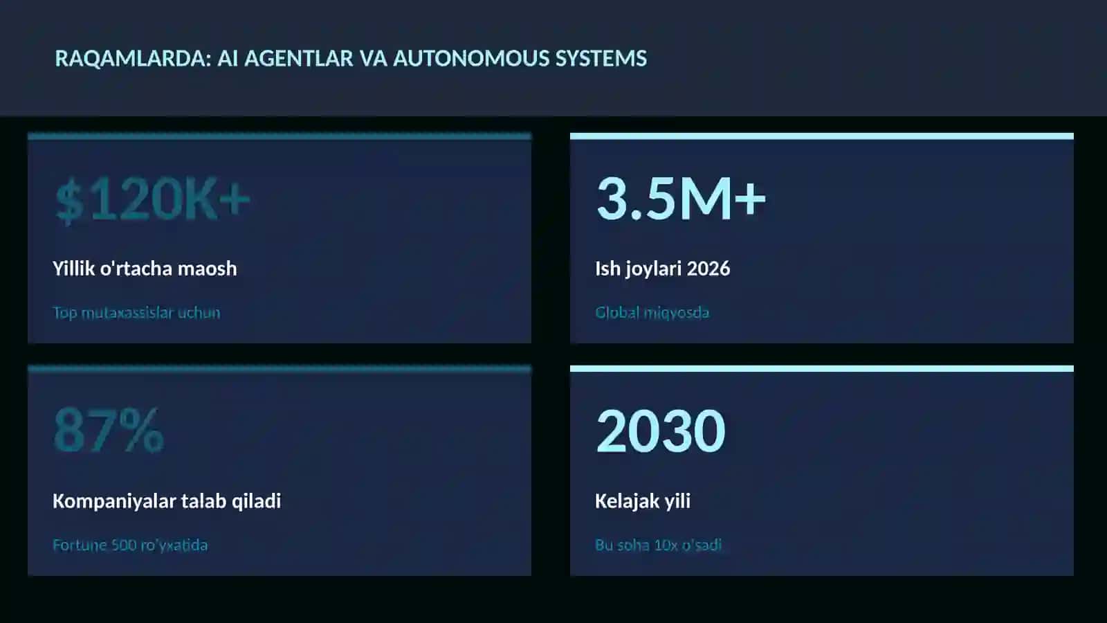 SUN'IY INTELLEKT ASOSLARI 3