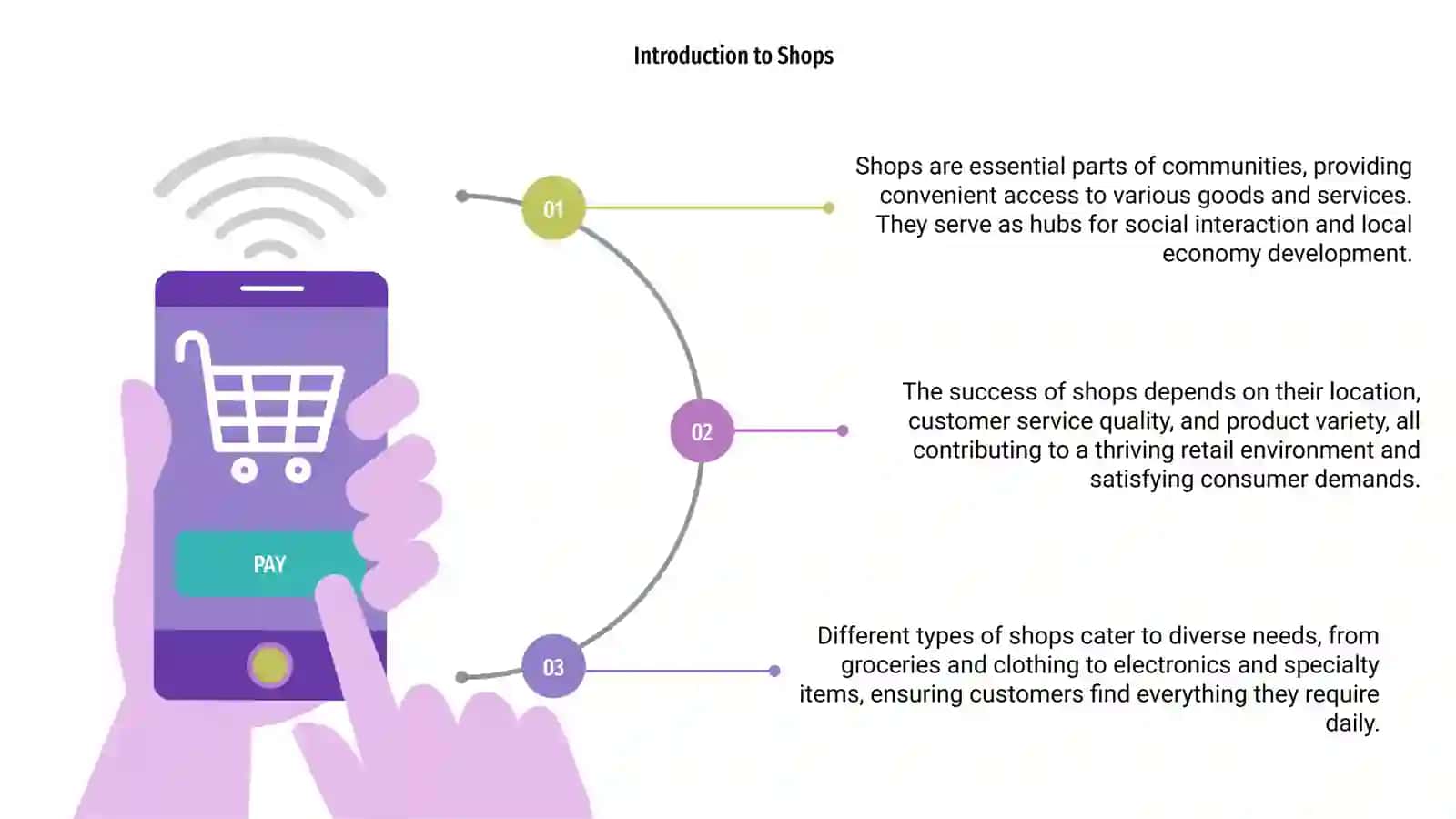 Introduction to Shops 3
