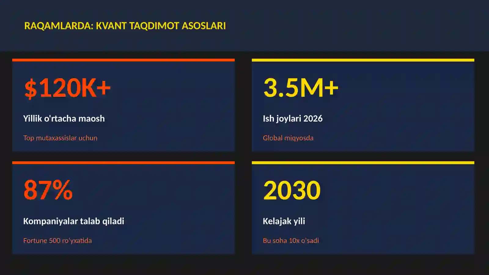 KVANT HISOBLASH 3