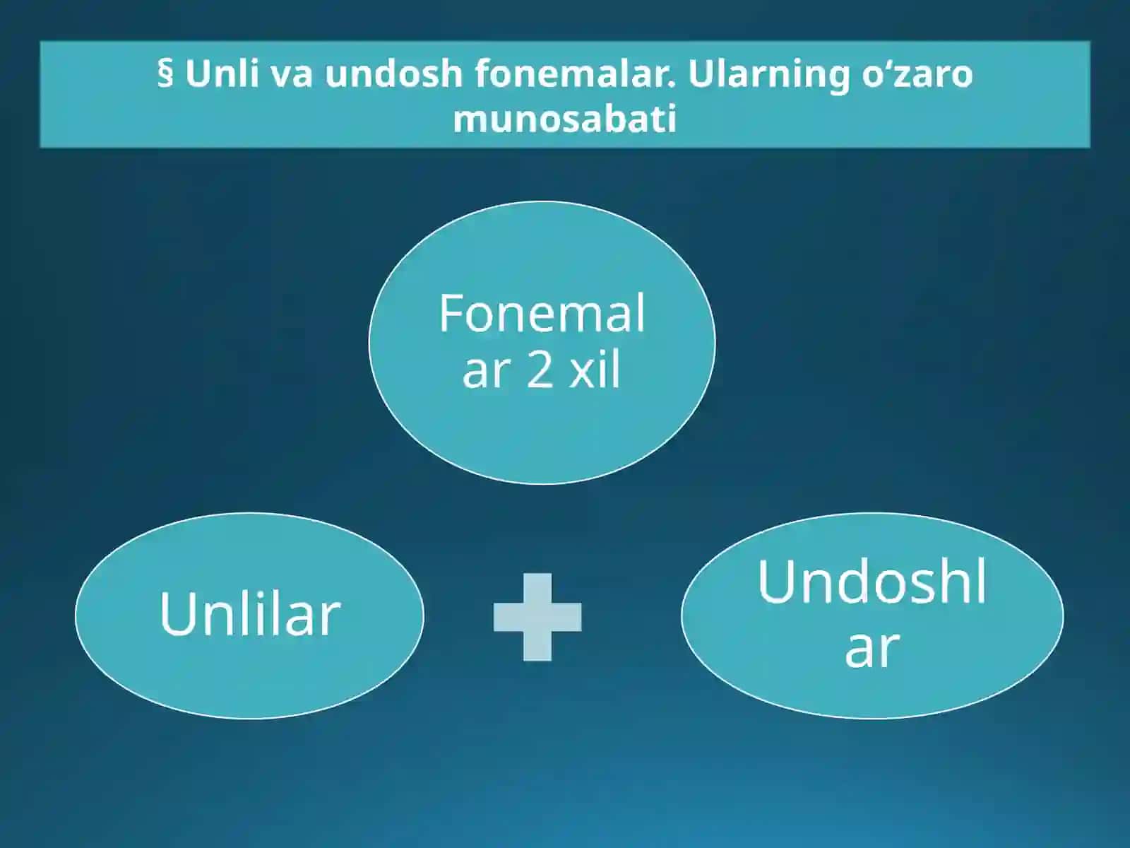 Nutqtovushlarining ma’no farqlashi 3
