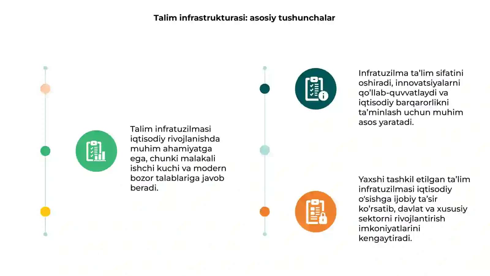 Talim infratuzilmasining iqtisodga tasiri 3