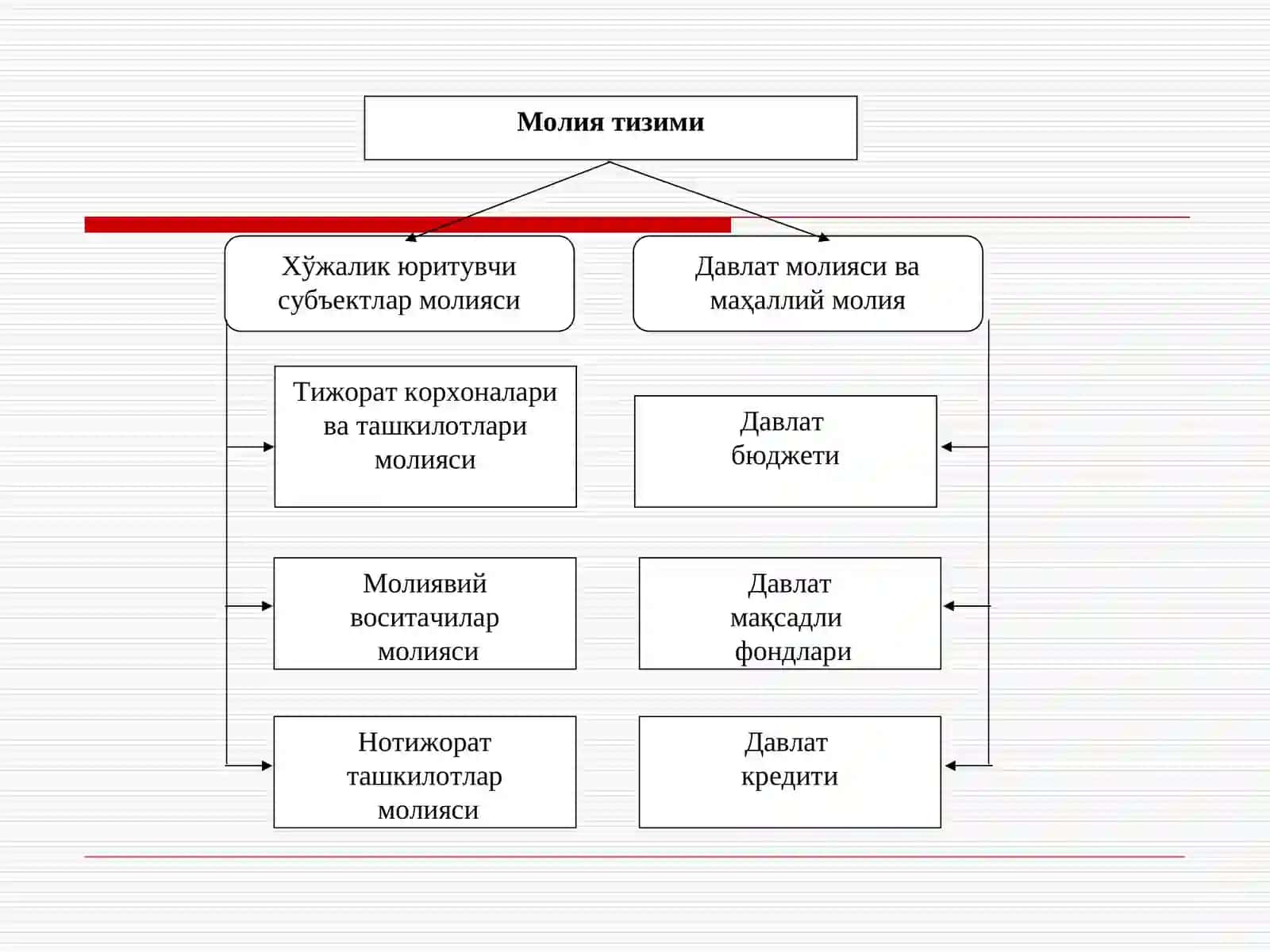 МОЛИЯ ТИЗИМИ 3