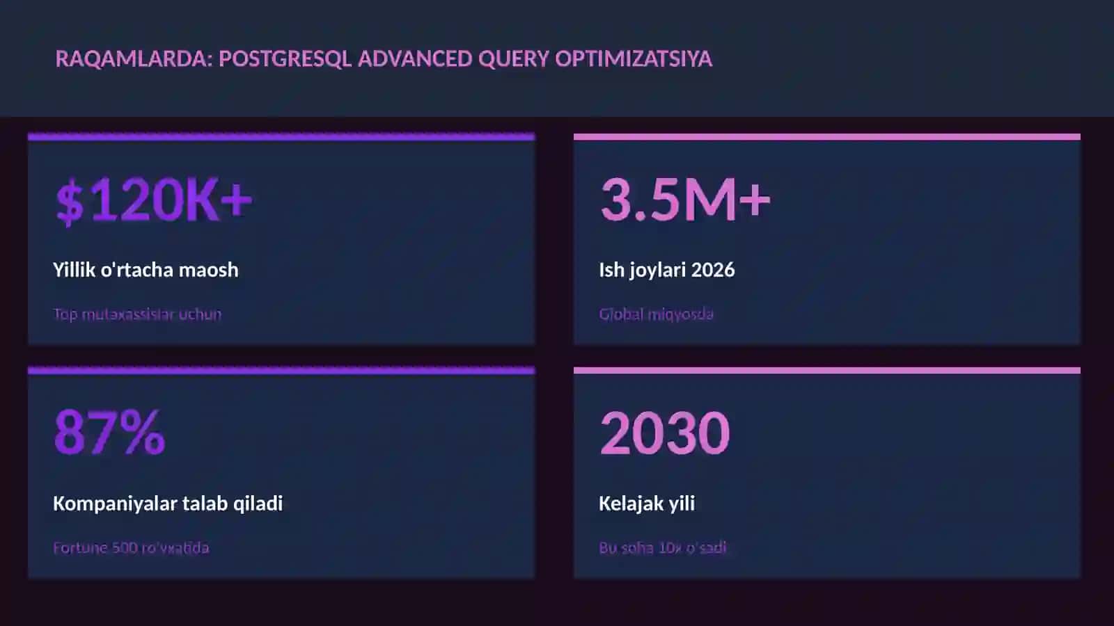 PostgreSQL advanced query optimizatsiya 3