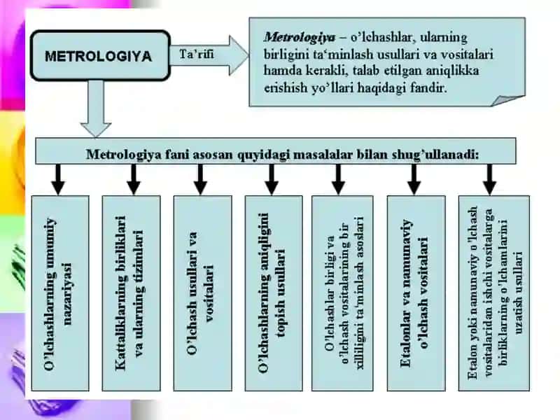 "METROLOGIYAVA STANDARTLASHTIRISH" FANIGA 3