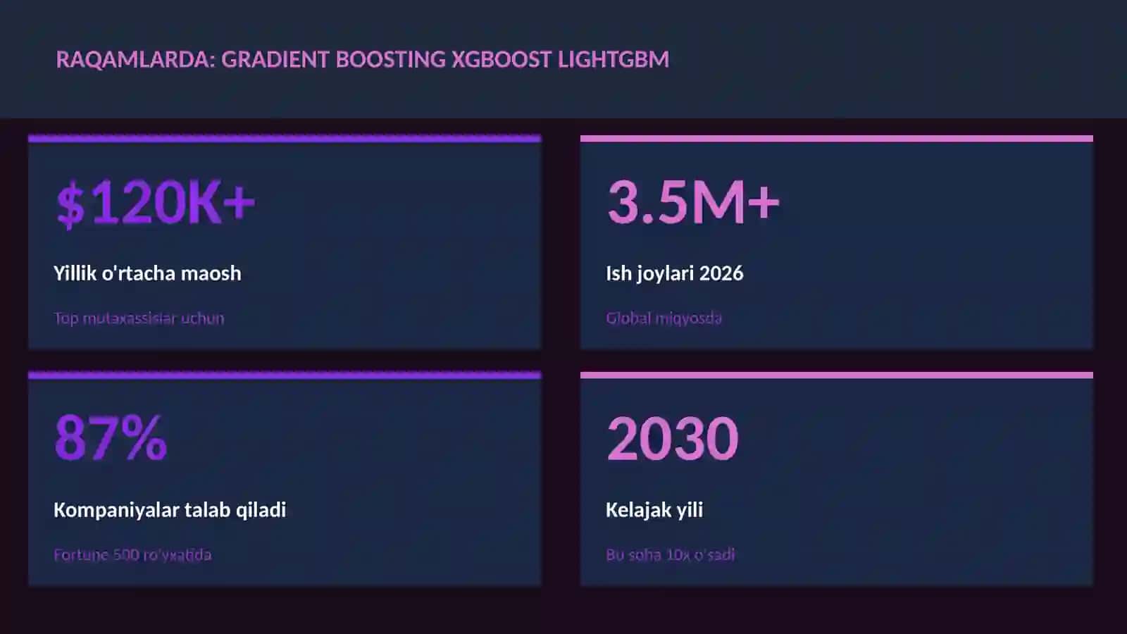 DATA SCIENCE VA TAHLIL 3