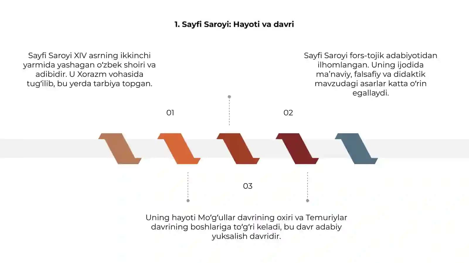 Sayfi Saroyining hayoti va ijodi 3