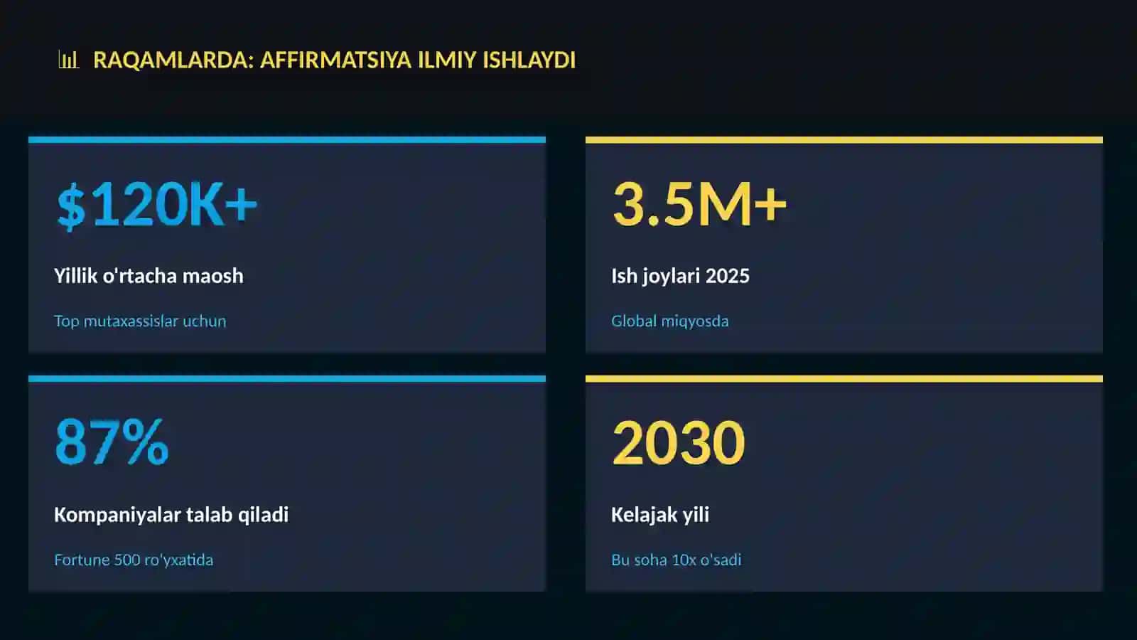 PSIXOLOGIYA VA SHAXSIY O'SISH Affirmatsiya ilmiy ishlaydi 3