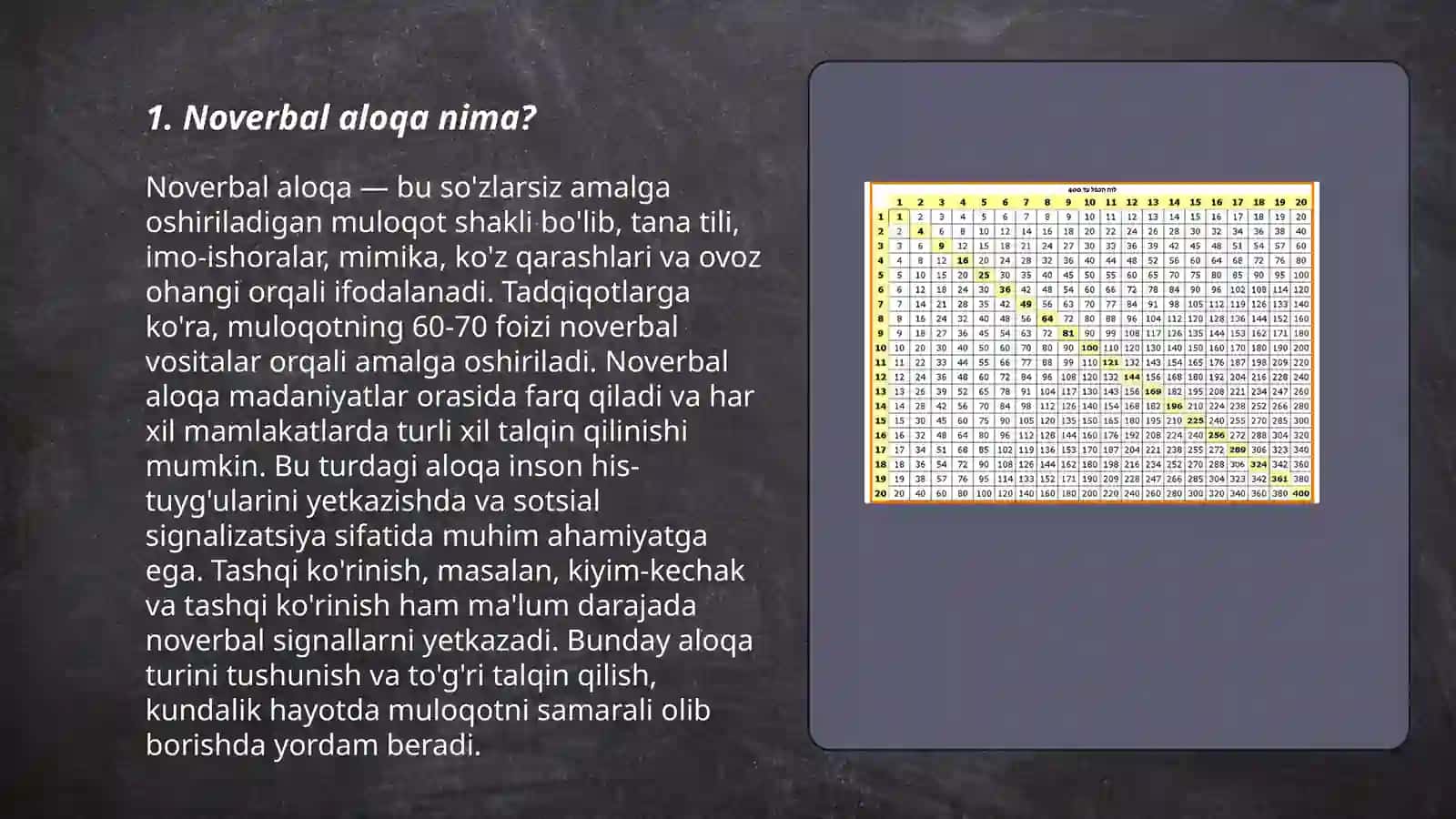 Noverbal aloqa vositlari, imo-ishoralar, mimik poza 3