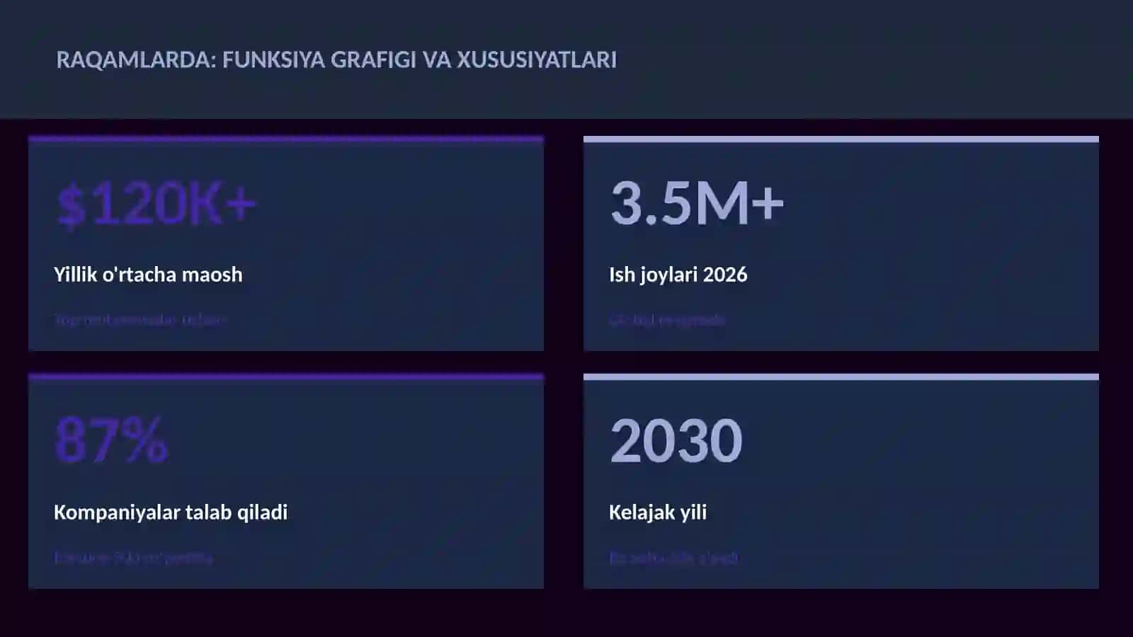 MATEMATIKA — UY VAZIFALARI 3