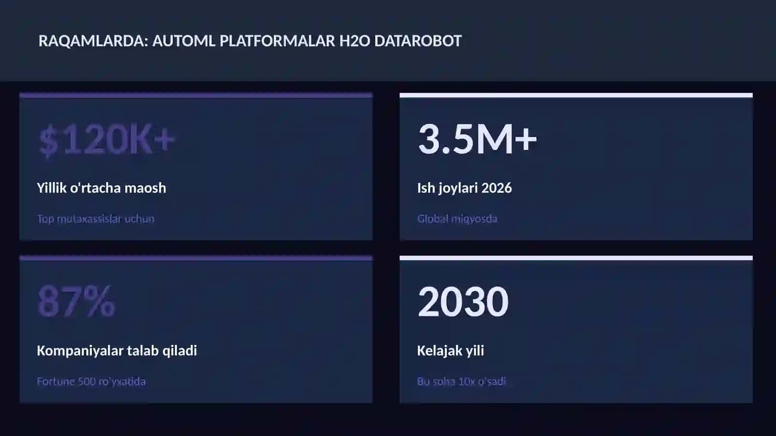 DATA SCIENCE VA TAHLIL 3
