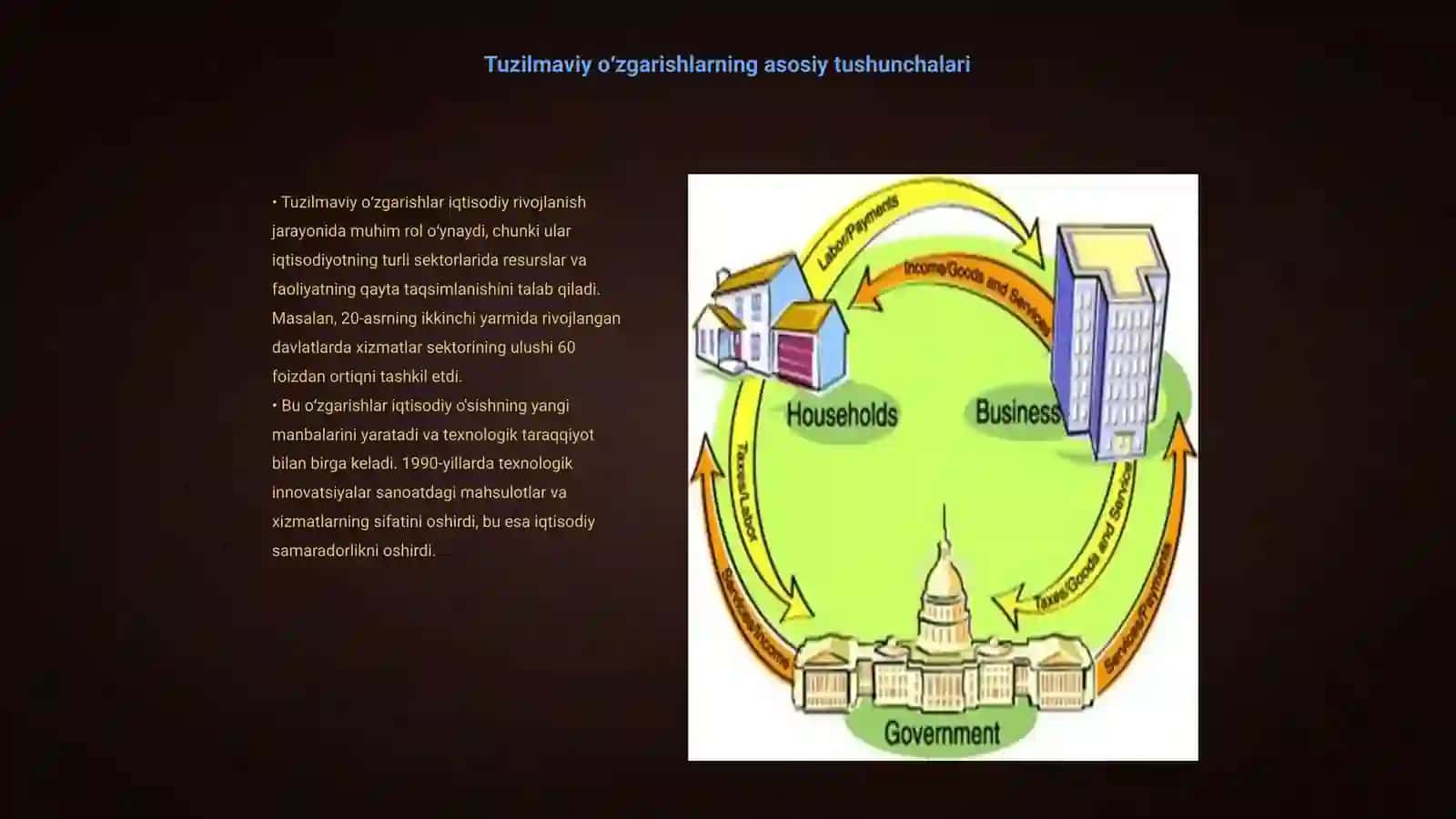 Iqtisodiy rivojlanishda tuzilmaviy oʻzgarishlar 3