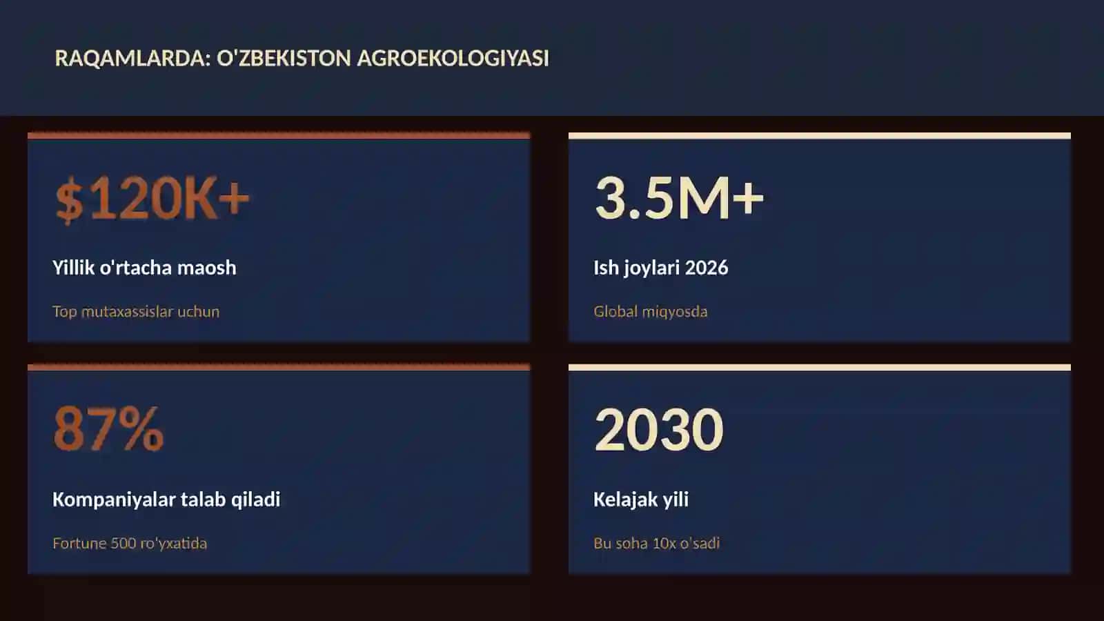 O'zbekiston agroekologiyasi 3