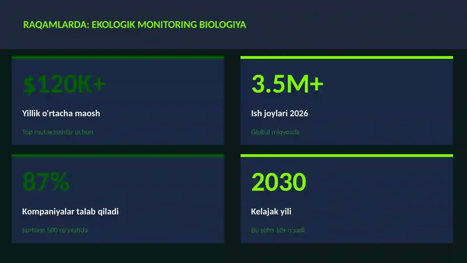 BIOLOGIYA — UY VAZIFALARI 3