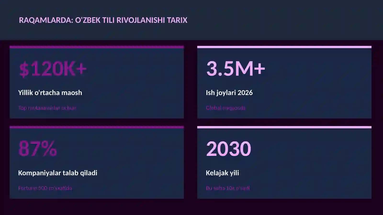 O'zbek tili rivojlanishi tarix 3