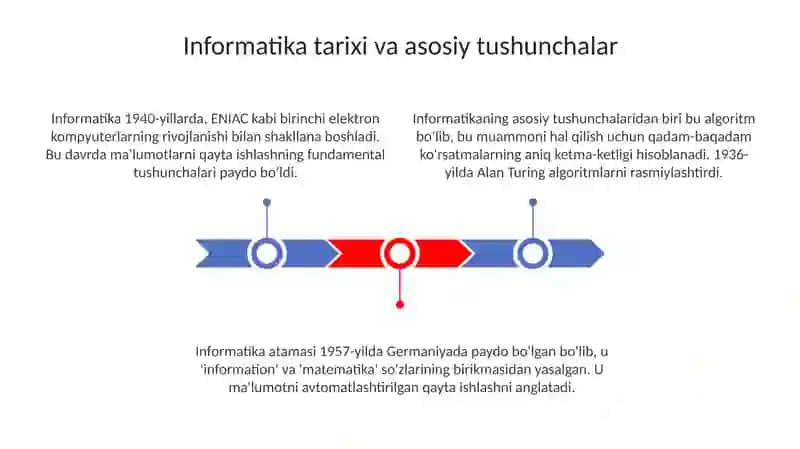 Kompyuter ilmlari 3