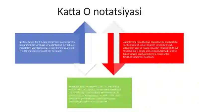 Algoritm Murakkabligi 3