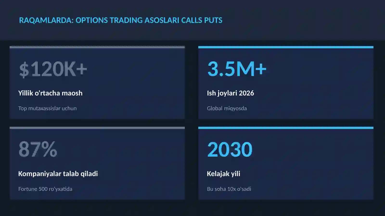 MOLIYA VA INVESTITSIYA 2026 3