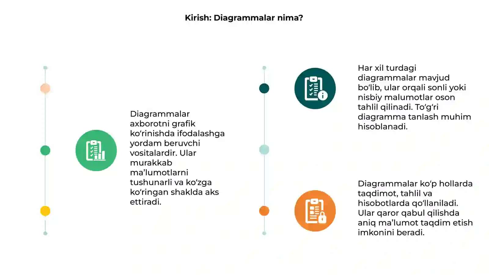 Diagrammalar nima? 3
