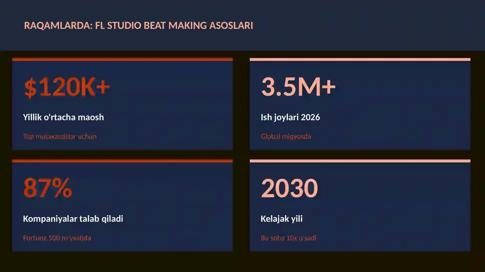 FL Studio beat making asoslari 3