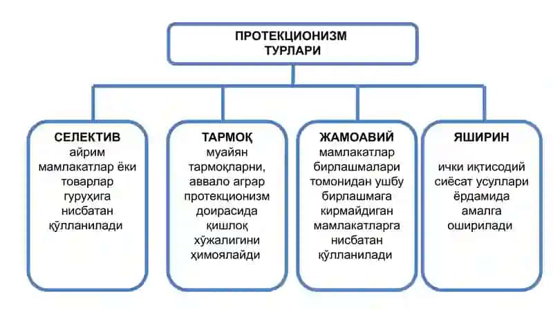 Тўлов баланси ва унинг таркиби 3
