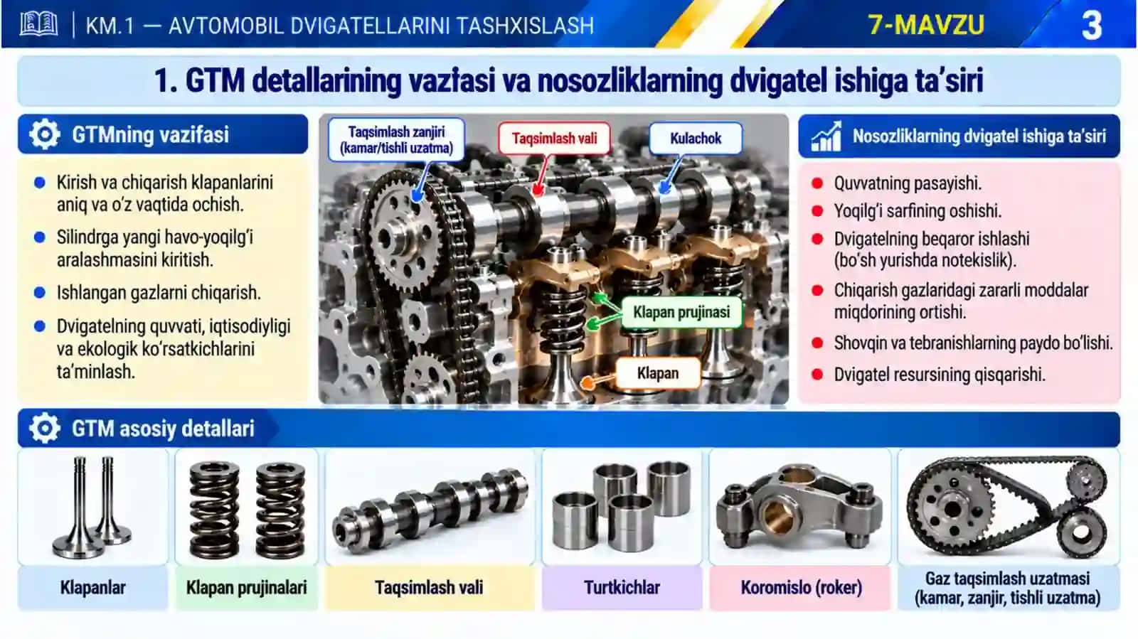 7-mavzu. Klapanlar, prujinalar, taqsimlash vali va uzatmalarning nosozliklari 3