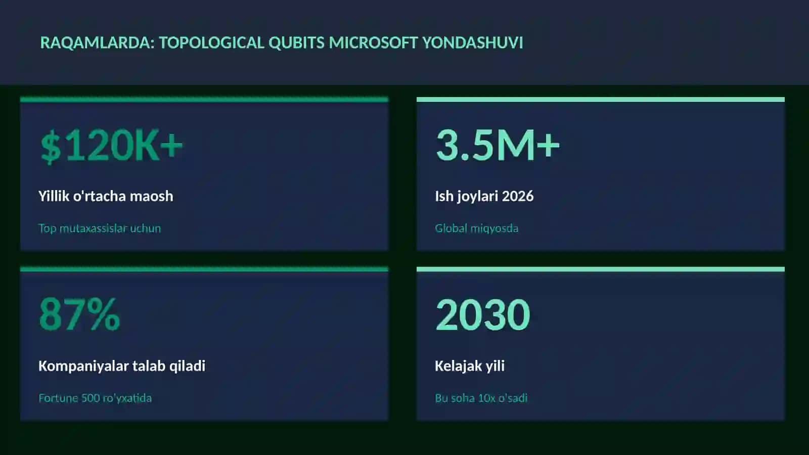 Topological qubits Microsoft yondashuvi 3