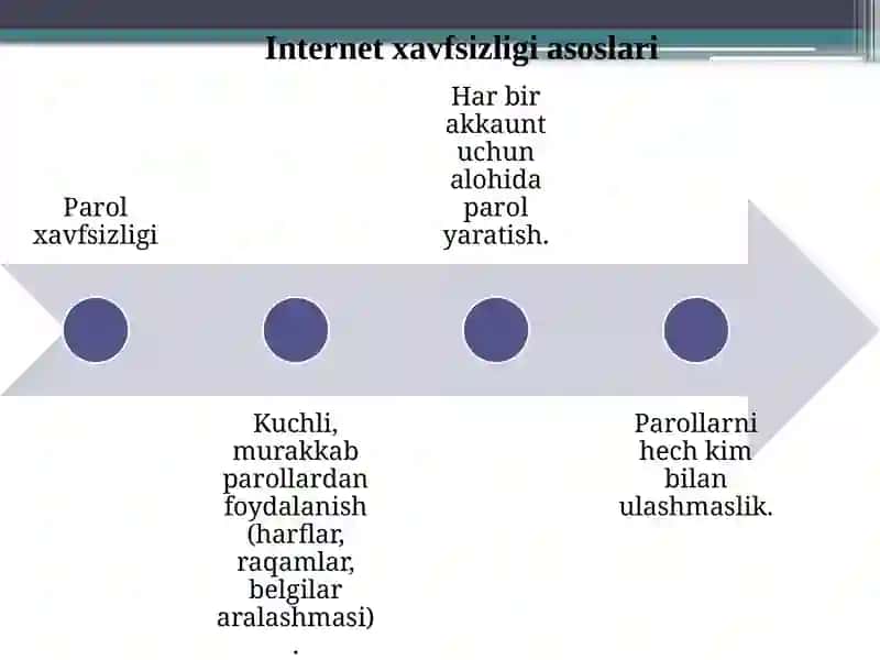 Internetxavfsizligivakibersharoitdayoshlar 3