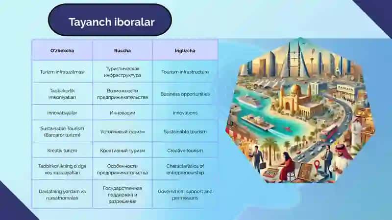 TURIZMDA BIZNES VA TADBIRKORLIKNI O‘ZIGA XOS XUSUSIYATLARI (BAHRAYN DAVLATI MISOLIDA) 3