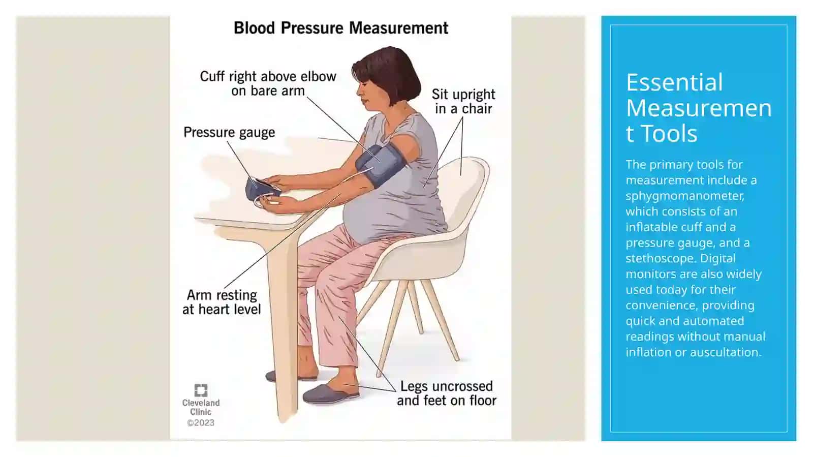 Blood pressure measurement 3