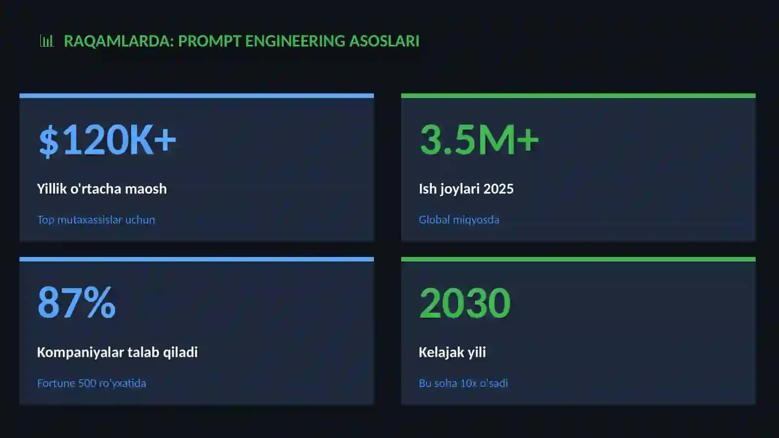 TEXNOLOGIYA VA KELAJAK 3