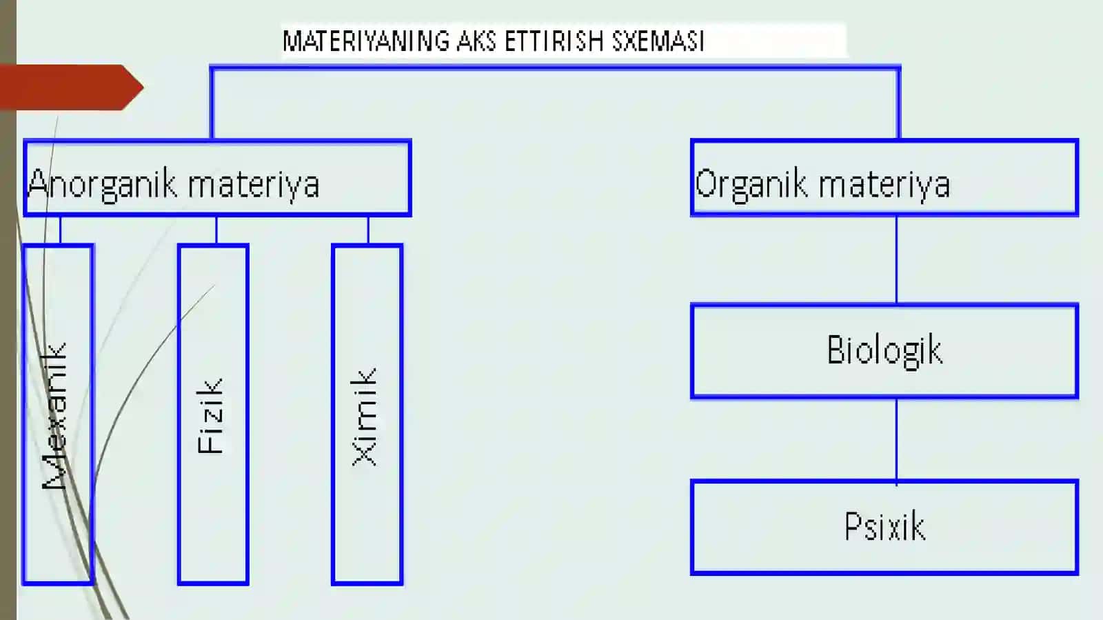 ONG TARAQQIYOTIVA ONGSIZLIK 3