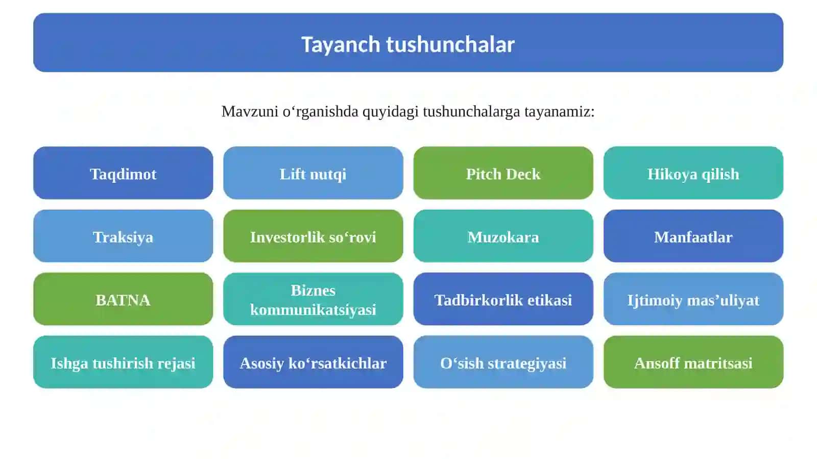 Biznes g‘oyani taqdim etish va tadbirkorlik yo‘lini boshlash 3