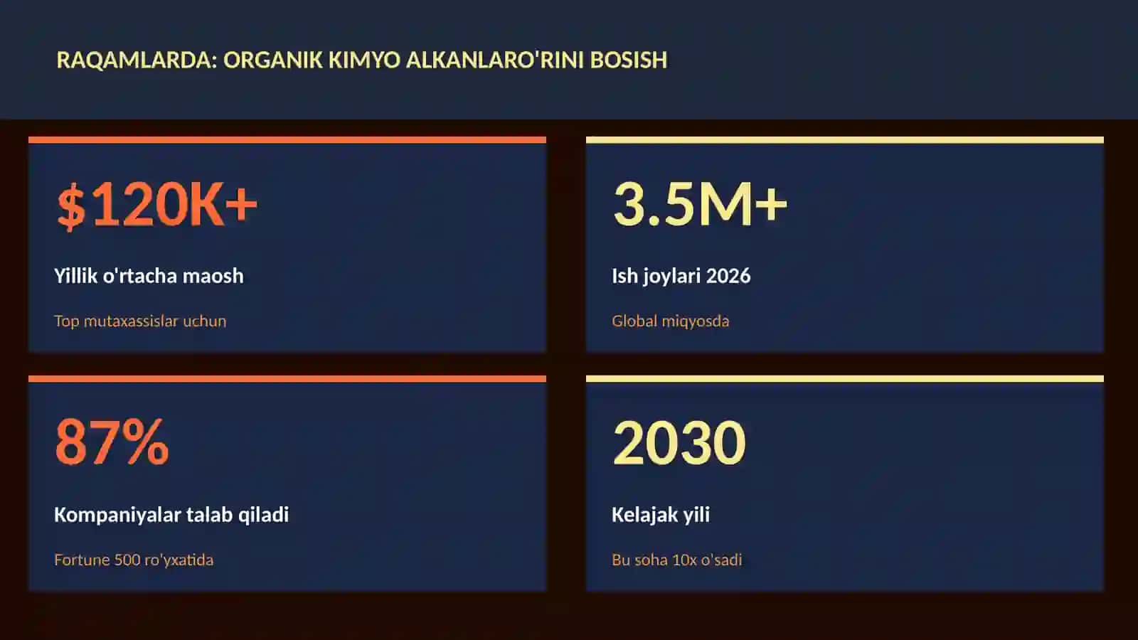 Organik kimyo alkanlaro'rini bosish 3