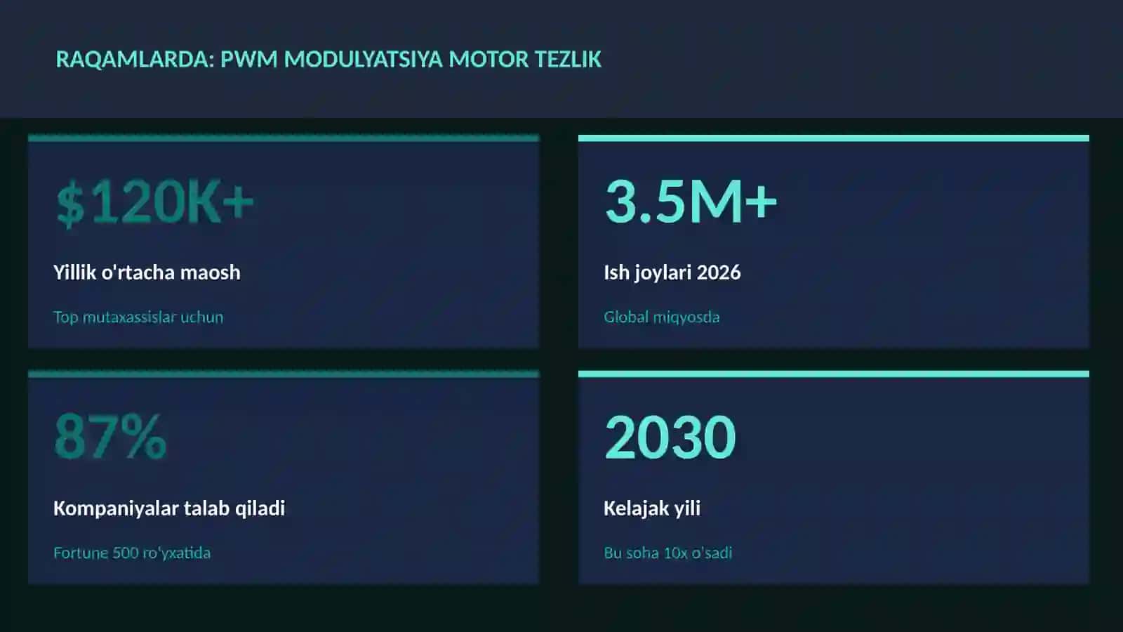 PWM modulyatsiya motor tezlik 3