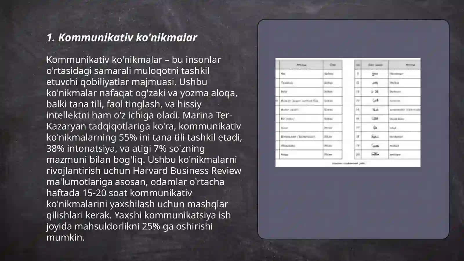 Professional va shaxsiy sifat komponentlari 3