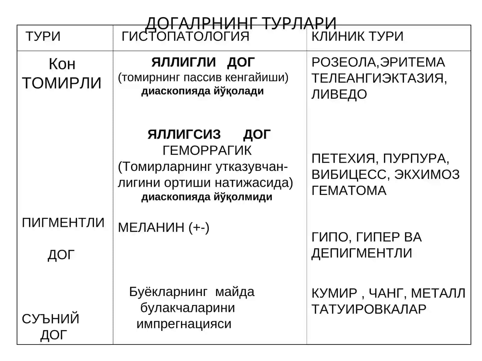 Доғ (macula) 3