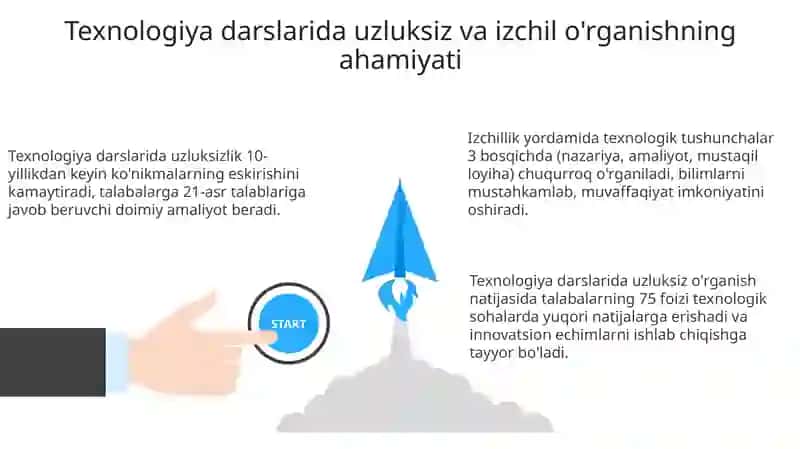 Texnologiya darslarida uzluksiz va izchil o'rganishning ahamiyati 3