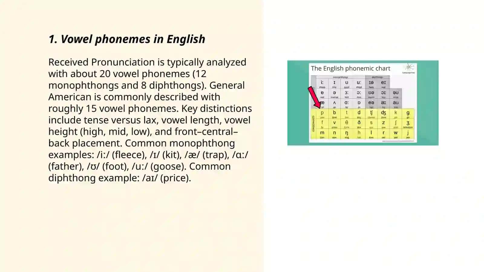 English phonemes 3