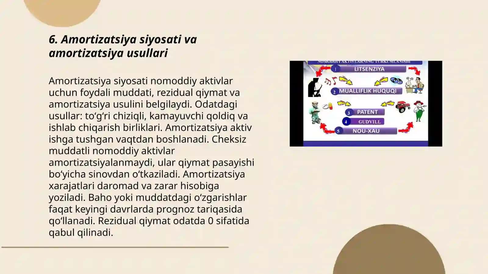 Nomoddiy aktivlarning harakatini hisobga olish 3