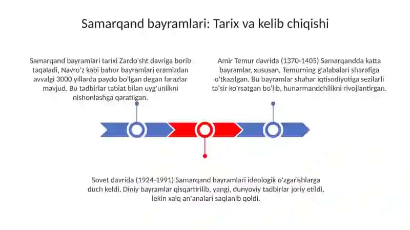 Samarqand Bayramlari 3