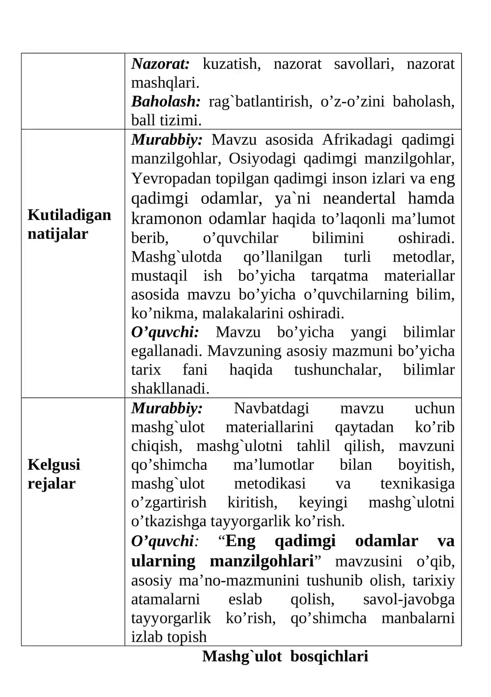 Mavzu: Eng qadimgi odamlar va ularning manzilgohlari 3