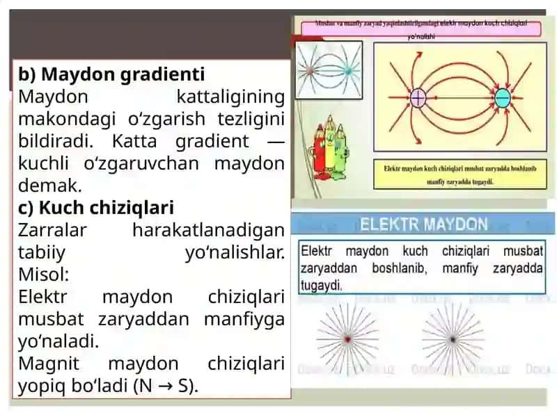 Maydonning kuch va energetik xususiyatlari 3