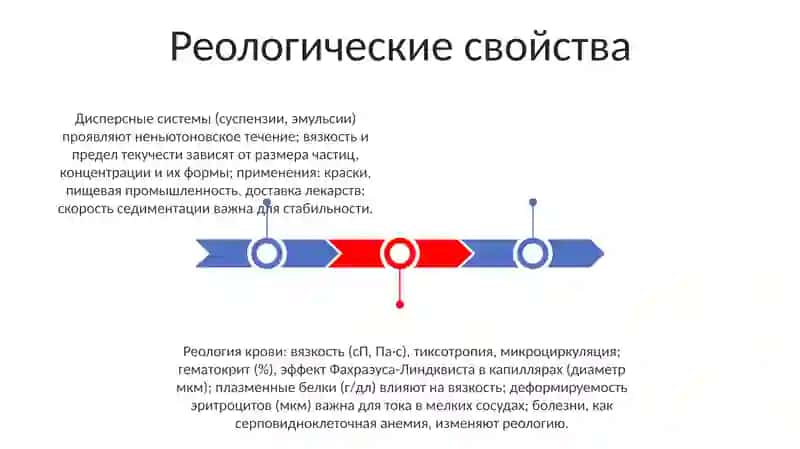 Свойства грубодисперсных систем и их применение в анализе крови 3