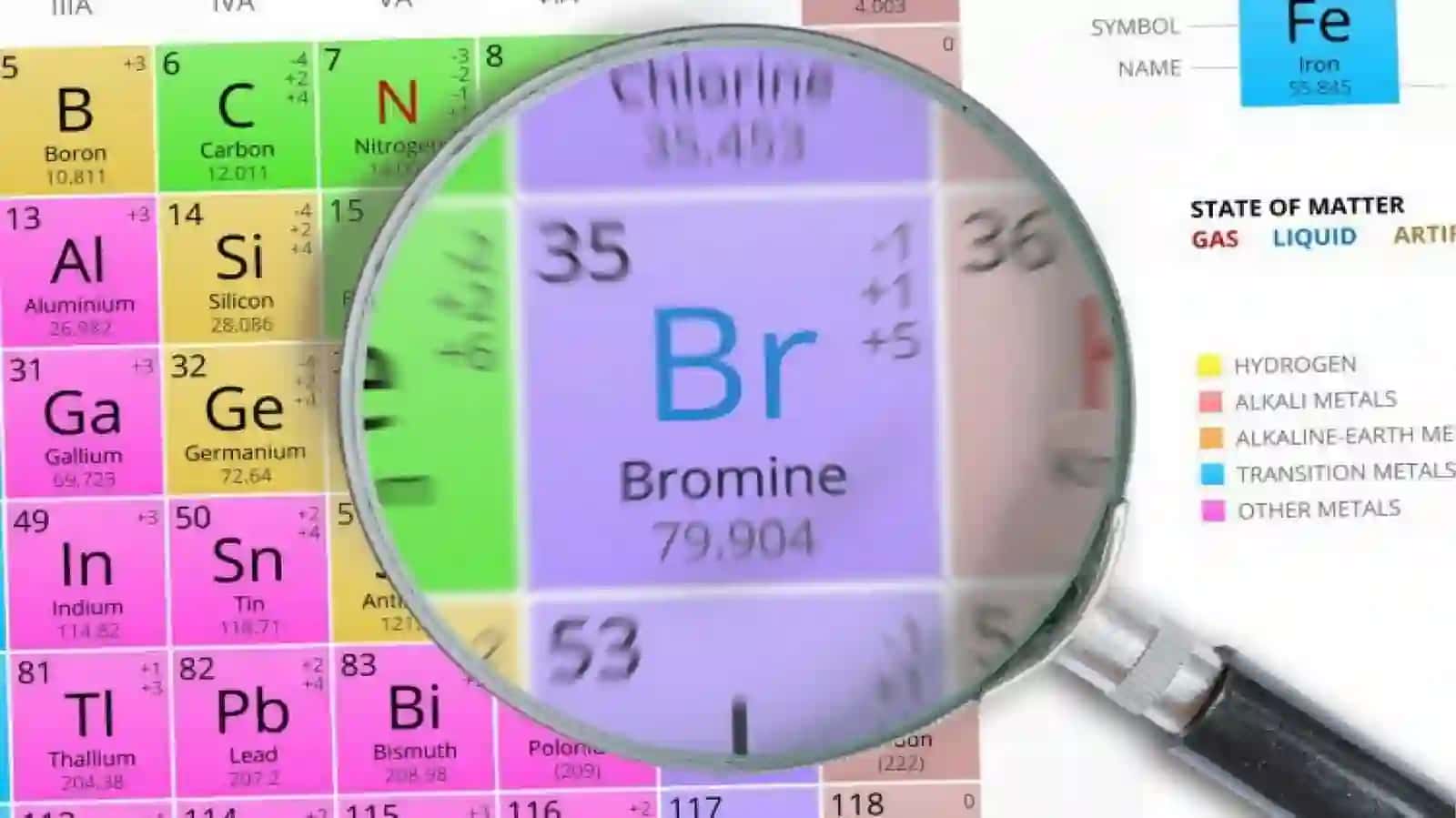 Brom, yod va ularning xossalari, birikmalari 3