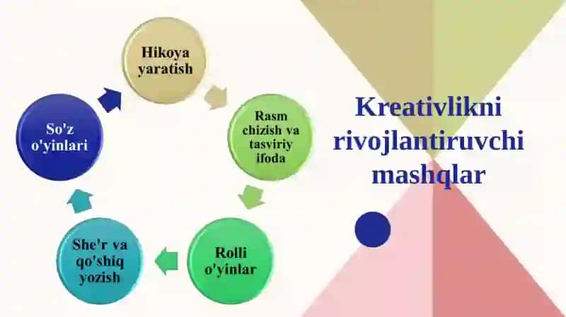 Boshlang'ich sinf ona tili darslarida kreativlikka o‘rgatish 3